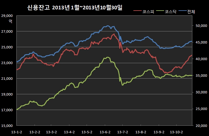 [공지] 2022년 삼성전자(우선주)모음 10월 전략!!