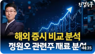 [주식] 환율 이슈와 정원오 관련주 추세 분석
